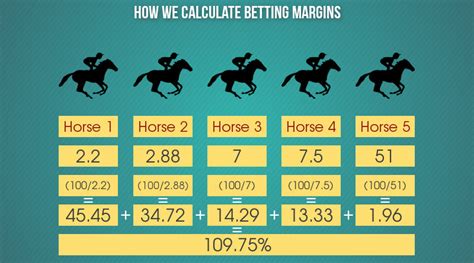 horse winning calculator